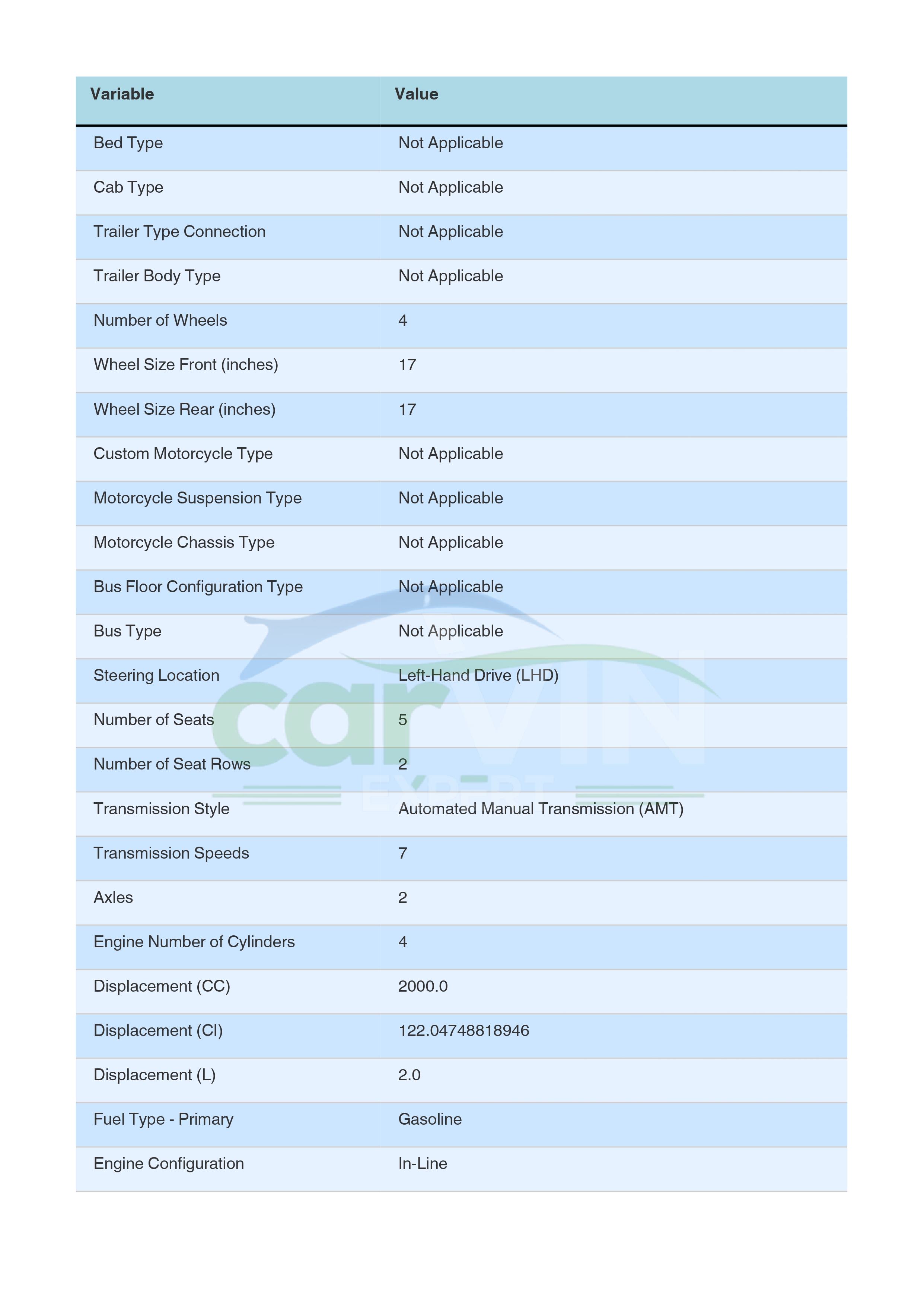 Sample Report Page 1